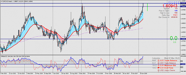 Click to Enlarge

Name: EURCADWeekly.png
Size: 76 KB