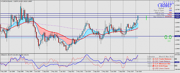 Click to Enlarge

Name: EURCADMonthly.png
Size: 67 KB