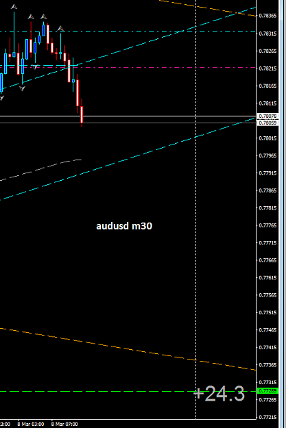 Click to Enlarge

Name: audusd m30.PNG
Size: 23 KB