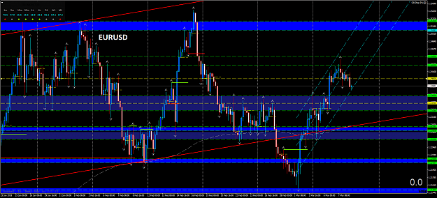 Click to Enlarge

Name: EURUSDH4.png
Size: 71 KB