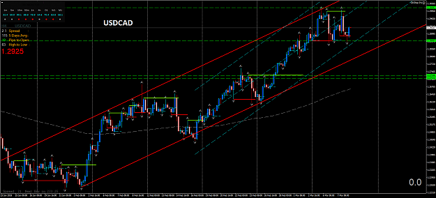 Click to Enlarge

Name: USDCADH4.png
Size: 81 KB