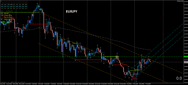Click to Enlarge

Name: EURJPYH4.png
Size: 79 KB