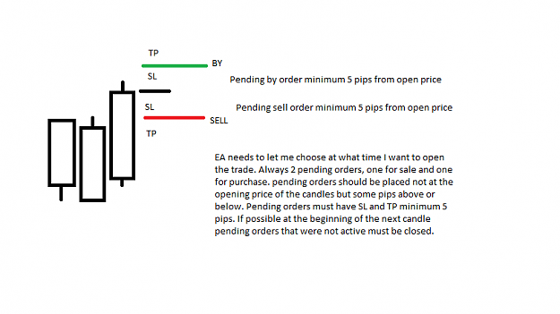 Click to Enlarge

Name: EA Idea.png
Size: 17 KB