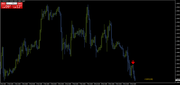 Click to Enlarge

Name: usdcad-h1.png
Size: 47 KB