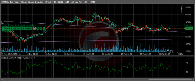 Click to Enlarge

Name: cT_cs_1012530_XAGUSD_2018-03-12_16-51-13.png
Size: 84 KB