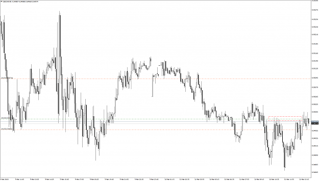 Click to Enlarge

Name: USDCHFM5.png
Size: 53 KB