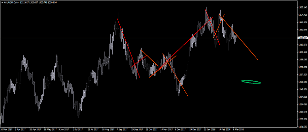 Click to Enlarge

Name: XAUUSDDaily.png
Size: 36 KB