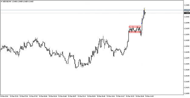 Click to Enlarge

Name: USDSGDM1.png
Size: 32 KB