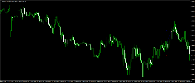 Click to Enlarge

Name: USDCHFM5tues.png
Size: 55 KB