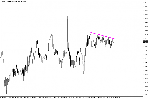 Click to Enlarge

Name: EURCHFM1.png
Size: 48 KB