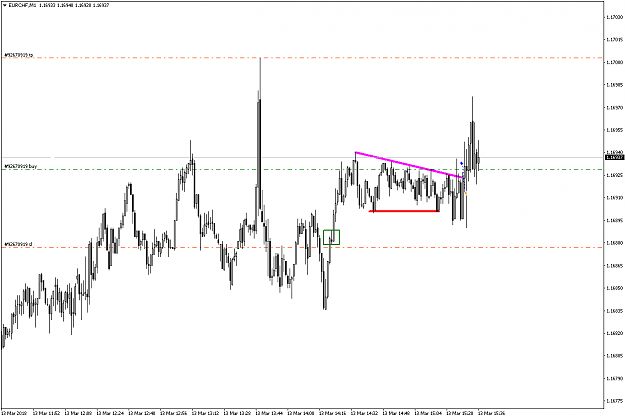 Click to Enlarge

Name: EURCHFM1.png
Size: 47 KB