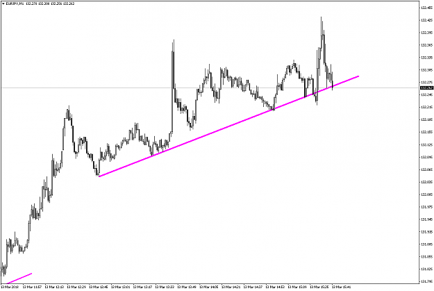 Click to Enlarge

Name: EURJPYM1.png
Size: 43 KB