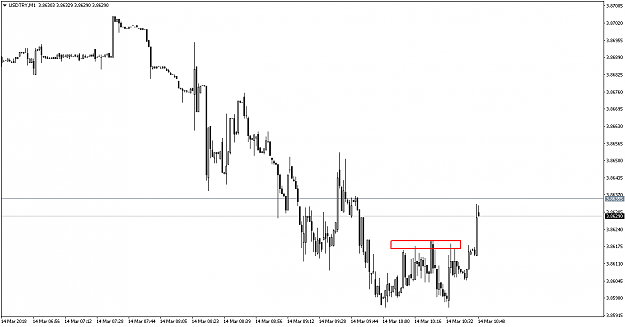 Click to Enlarge

Name: USDTRYM1.png
Size: 34 KB