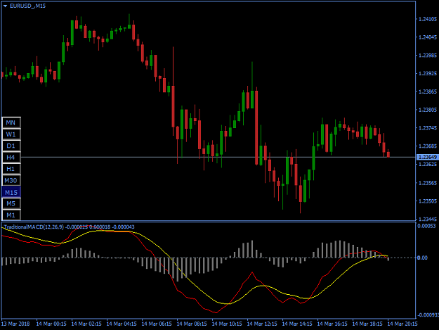 Click to Enlarge

Name: EURUSD_M15.png
Size: 28 KB