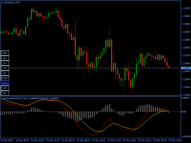 Click to Enlarge

Name: EURUSD_M15.png
Size: 28 KB