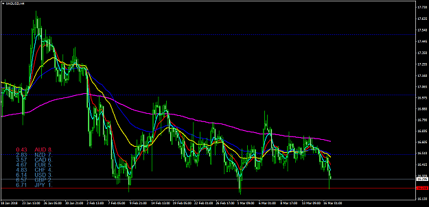 Click to Enlarge

Name: XAGUSDH4.png
Size: 62 KB