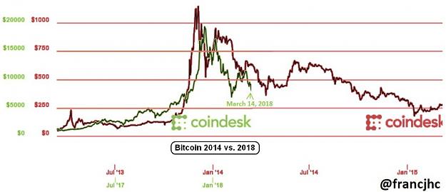 Click to Enlarge

Name: BIT-2014 vs.2018.jpeg
Size: 96 KB