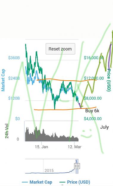 Click to Enlarge

Name: Bitcoin Mar-July18.jpg
Size: 185 KB