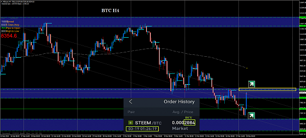 Click to Enlarge

Name: #BitcoinH4.png
Size: 136 KB