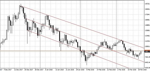 Click to Enlarge

Name: BTCUSD.jpg
Size: 159 KB