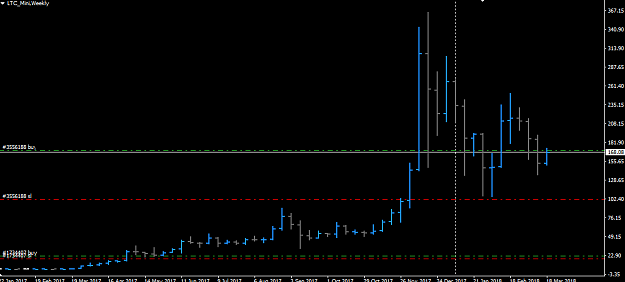 Click to Enlarge

Name: ltc bubble.png
Size: 15 KB