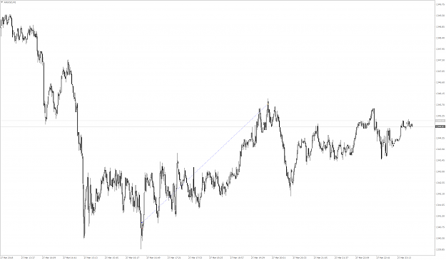 Click to Enlarge

Name: xauusd-m1-ltd.png
Size: 124 KB
