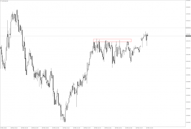 Click to Enlarge

Name: nzdcad-m1-tickmill-ltd.png
Size: 94 KB
