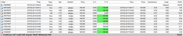 Click to Enlarge

Name: Trades consistancy..PNG
Size: 42 KB
