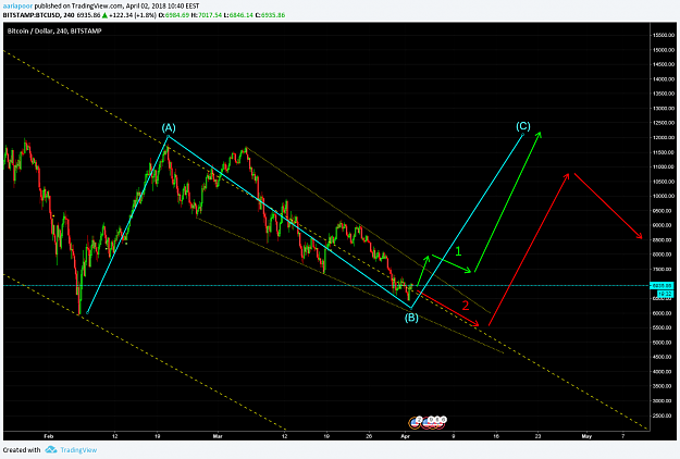 Click to Enlarge

Name: BTCUSD.png
Size: 102 KB