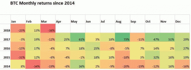 Click to Enlarge

Name: BIT-Monthly Returns.gif
Size: 60 KB