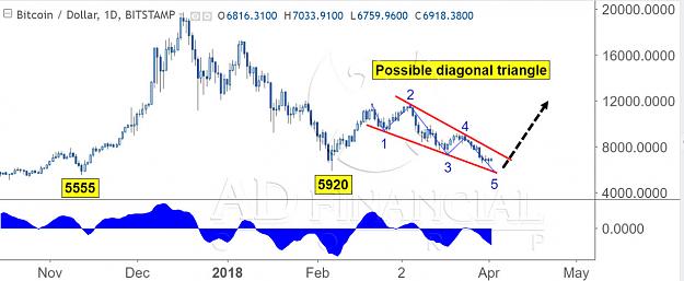Click to Enlarge

Name: btcusd daily 6.jpg
Size: 111 KB