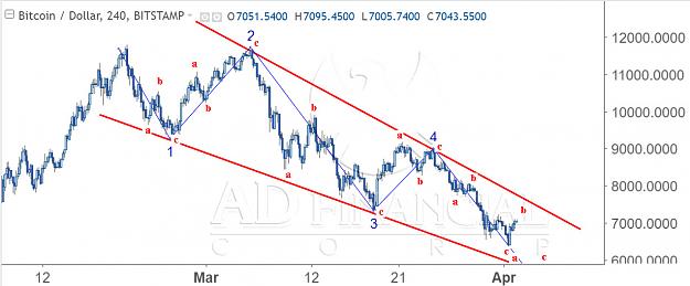 Click to Enlarge

Name: btcusd 240m 2.jpg
Size: 118 KB