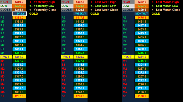 Click to Enlarge

Name: GOLD PIVOTS FOR 4-3-2018.png
Size: 48 KB