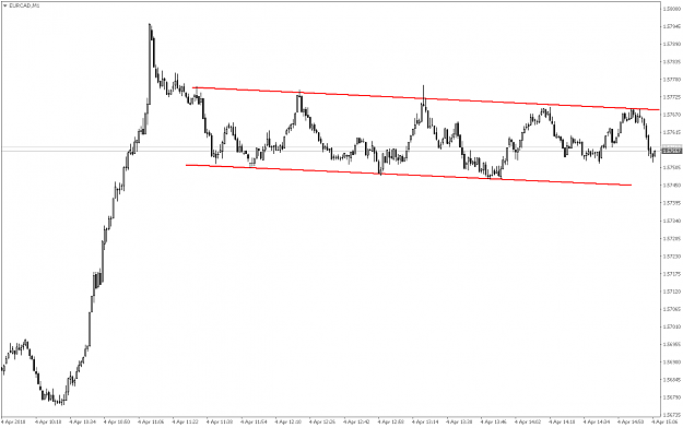 Click to Enlarge

Name: EURCADM1.png
Size: 29 KB