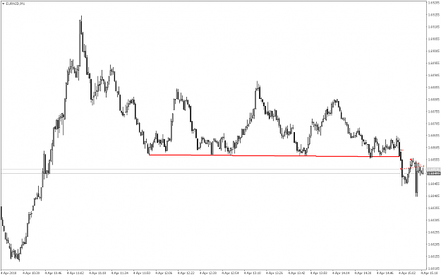 Click to Enlarge

Name: EURNZDM1.png
Size: 34 KB