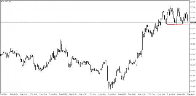 Click to Enlarge

Name: USDJPYM1.png
Size: 28 KB