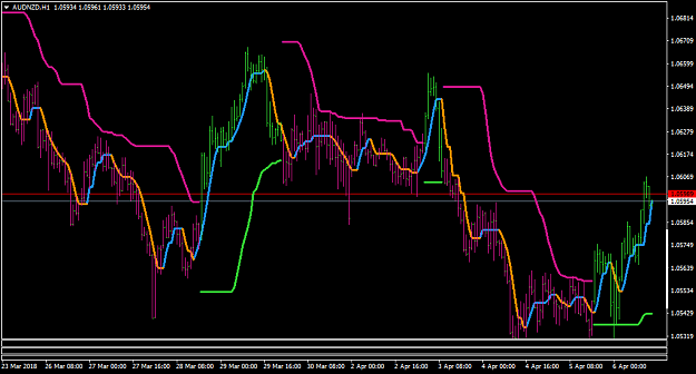 Click to Enlarge

Name: AUDNZDH1.png
Size: 44 KB