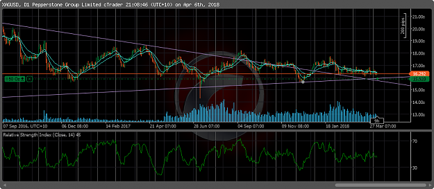 Click to Enlarge

Name: cT_cs_1012530_XAGUSD_2018-04-06_21-08-48.png
Size: 78 KB