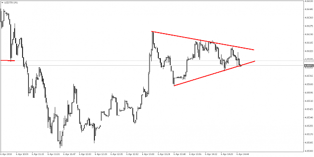 Click to Enlarge

Name: USDTRYM1.png
Size: 28 KB