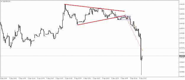 Click to Enlarge

Name: USDTRYM1.png
Size: 21 KB