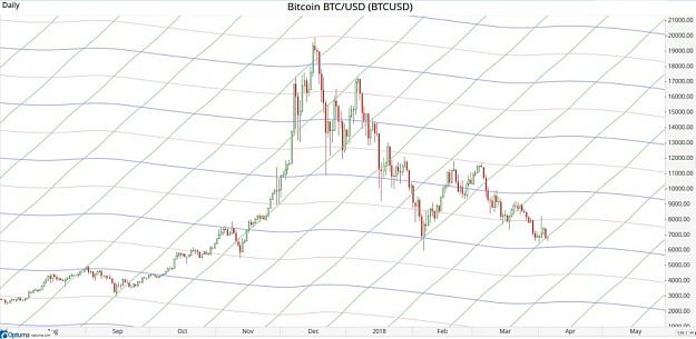 Click to Enlarge

Name: BTC(D)-6.4.18.jpeg
Size: 110 KB