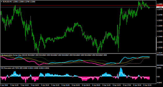 Click to Enlarge

Name: EURUSDM5.png
Size: 42 KB
