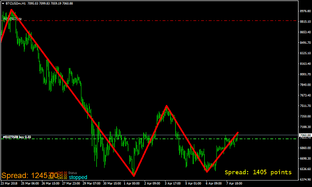 Click to Enlarge

Name: BTCUSDmH12.png
Size: 34 KB