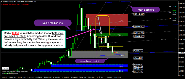 Click to Enlarge

Name: supply demand 11th april.png
Size: 74 KB