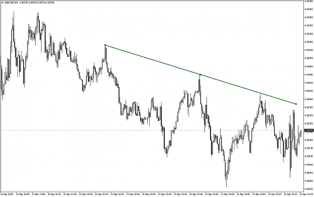 Click to Enlarge

Name: USDCHFM1.png
Size: 50 KB