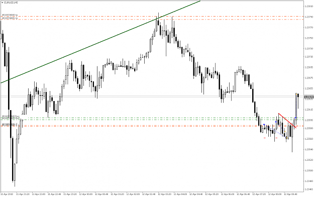 Click to Enlarge

Name: EURUSDM5.png
Size: 20 KB