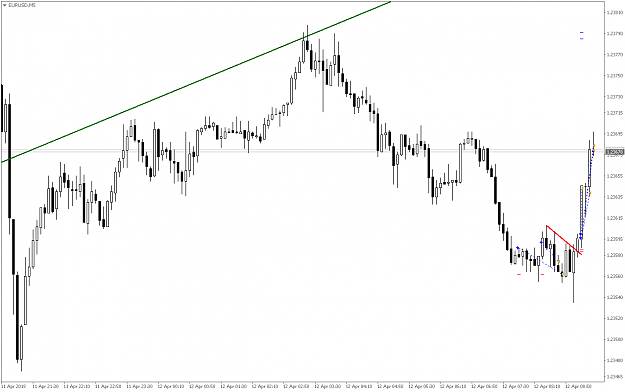 Click to Enlarge

Name: EURUSDM5.png
Size: 38 KB