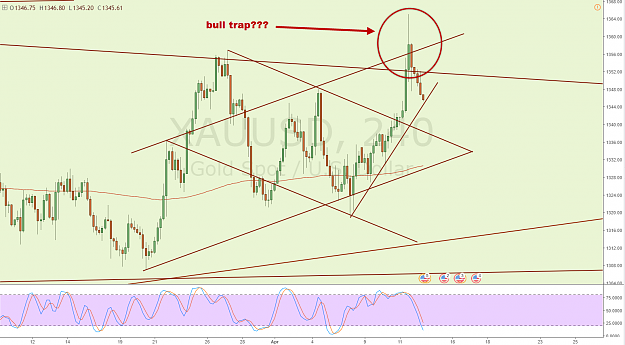 Click to Enlarge

Name: gold 4.12.18 bull trap.png
Size: 152 KB