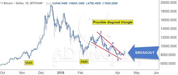 Click to Enlarge

Name: BTCUSD DAILY 8.jpg
Size: 103 KB