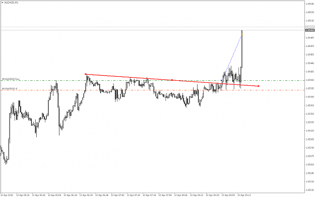 Click to Enlarge

Name: AUDNZDM1.png
Size: 17 KB